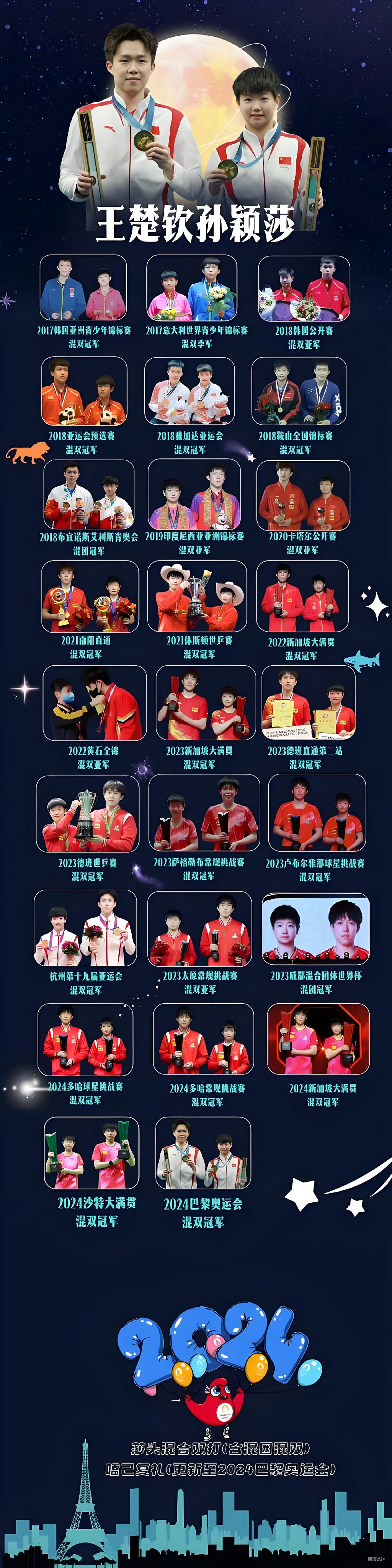 王楚钦孙颖莎领跑乒坛积分榜