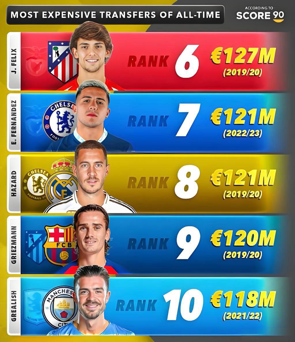 中国足坛天价转会费TOP7