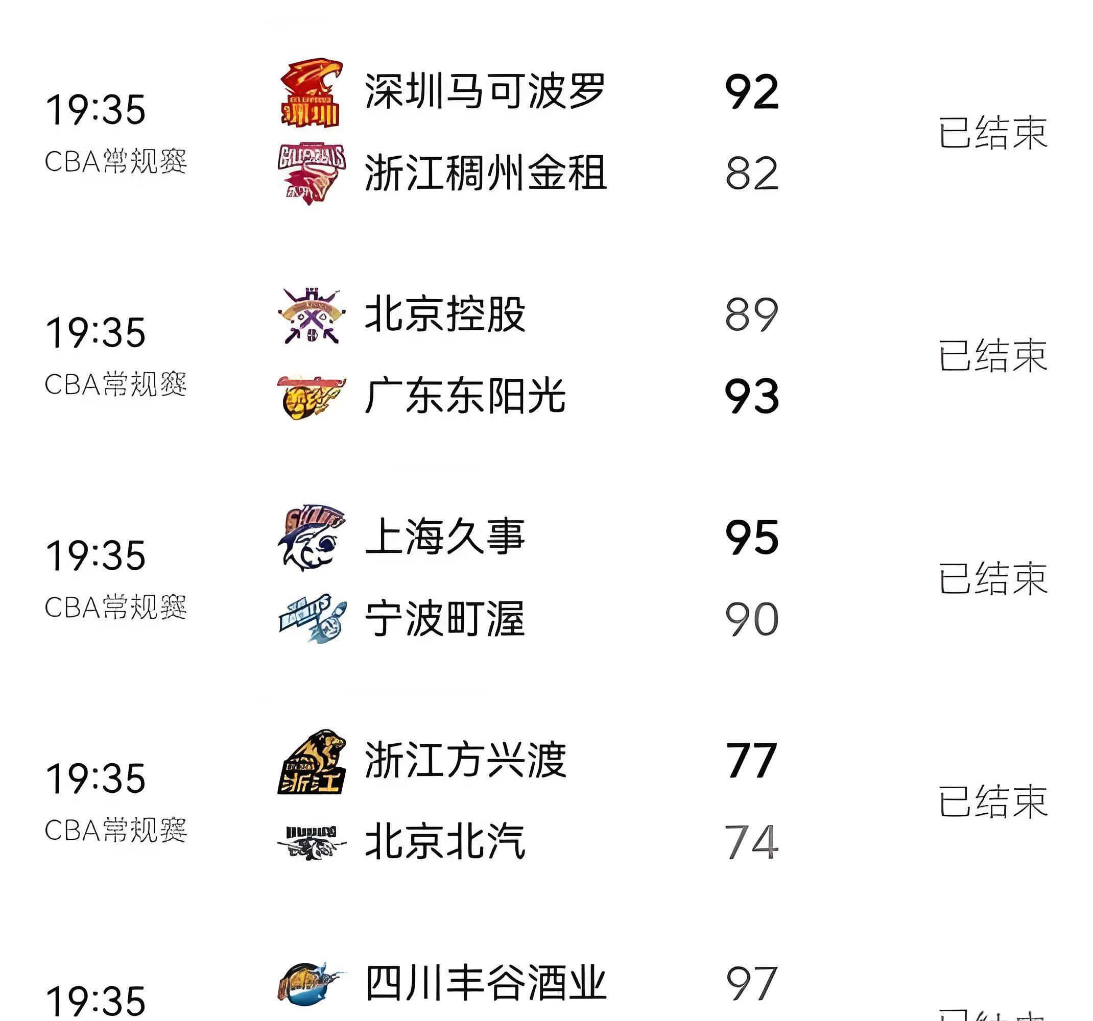 辽篮后场轮换大洗牌