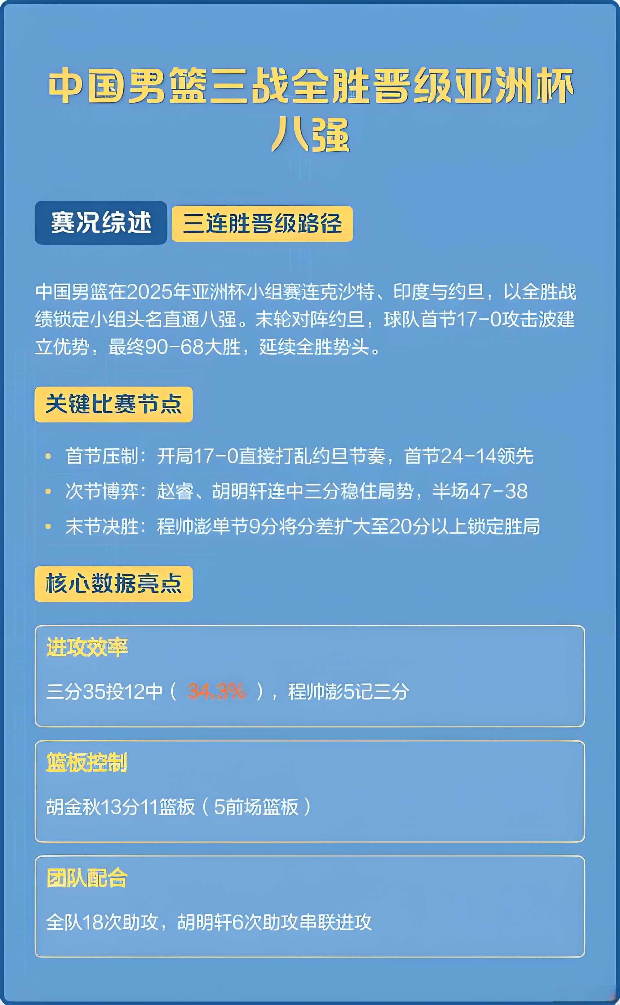 中国男篮三连胜晋级八强