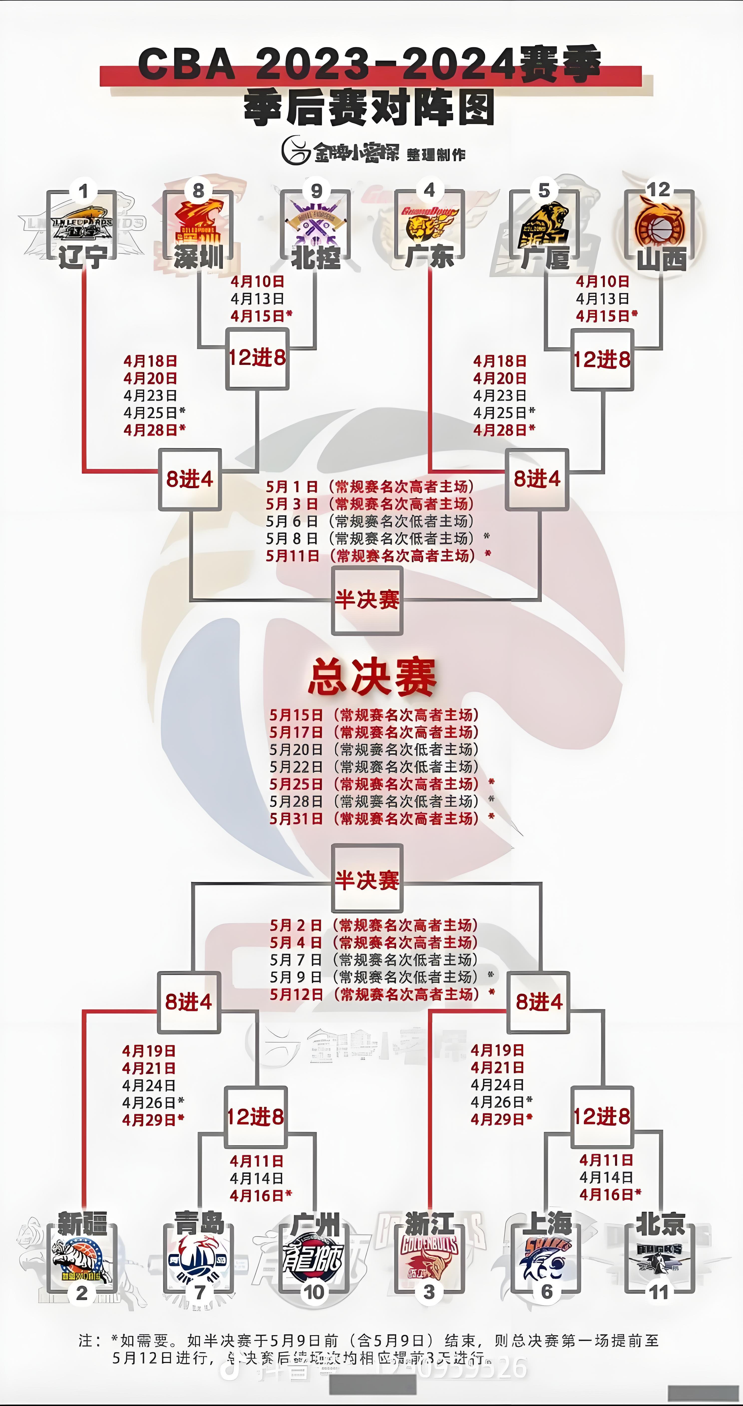 CBA季后赛格局前瞻分析