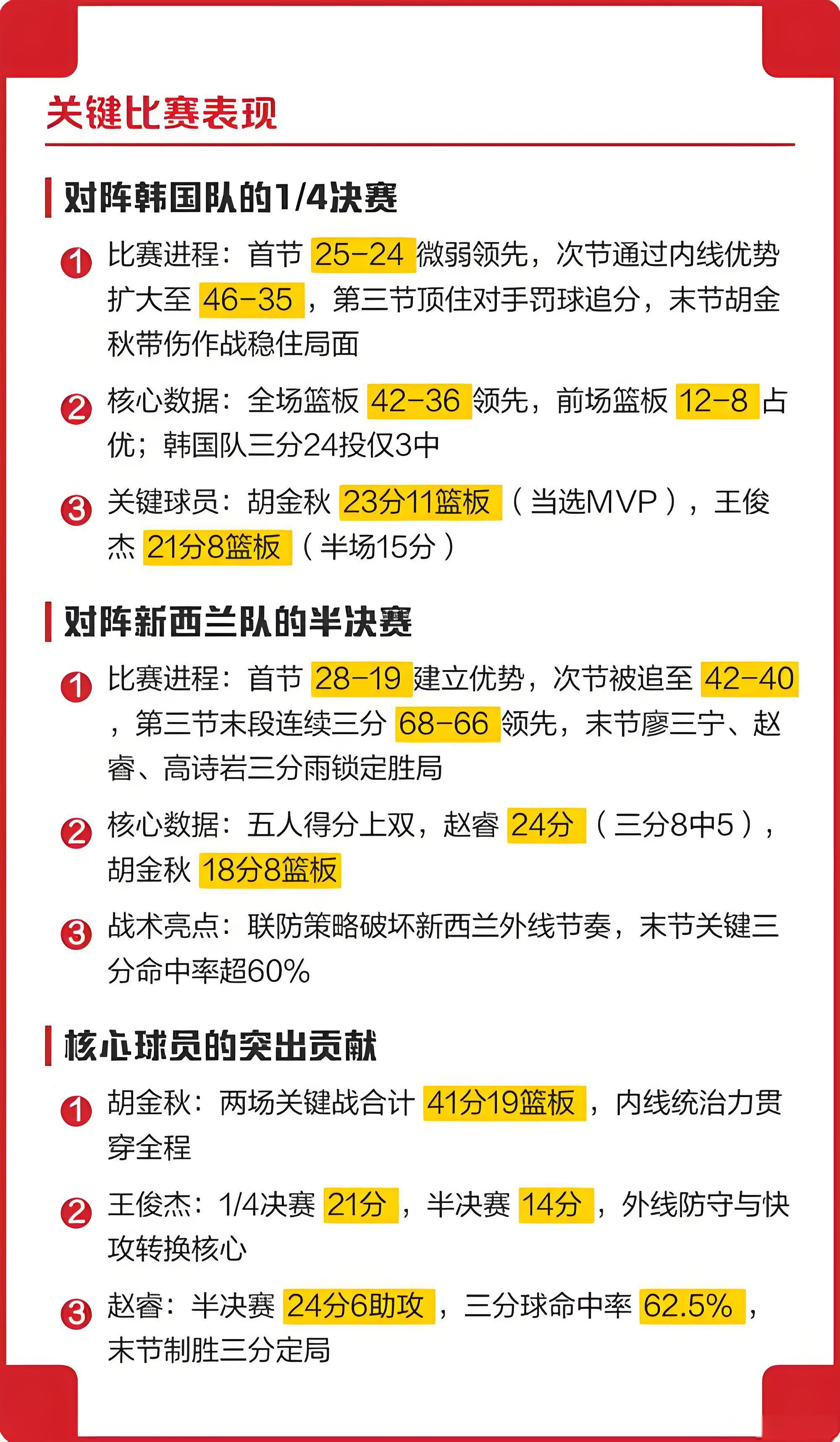 中国男篮时隔十年重返四强