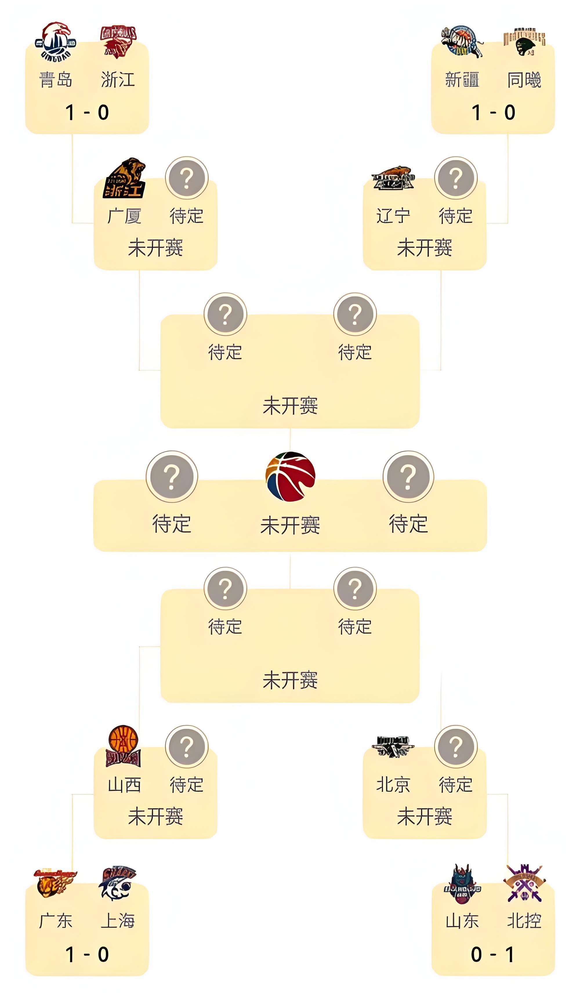CBA首轮多队表现解析