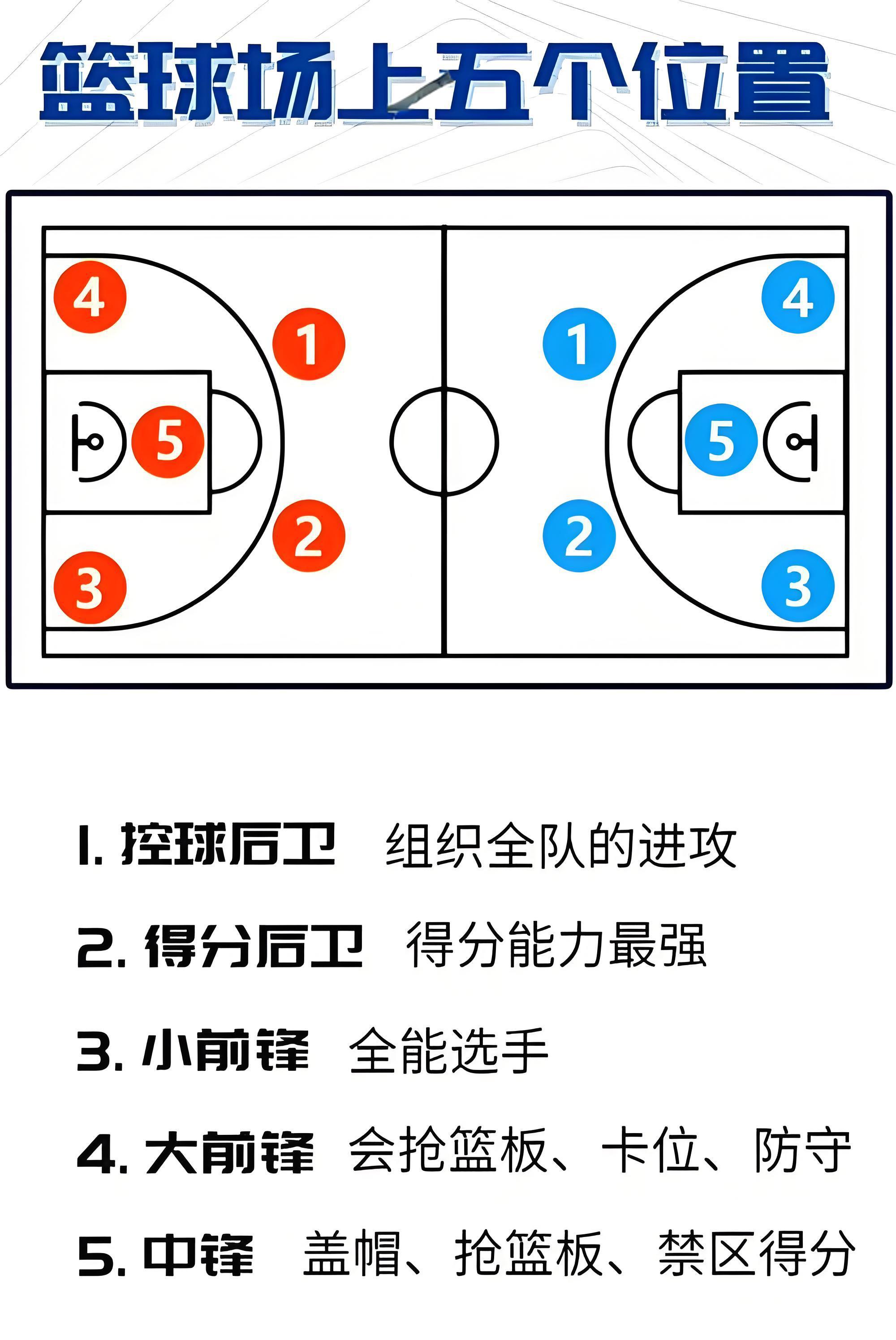 谢里夫库尔辽篮定位解析