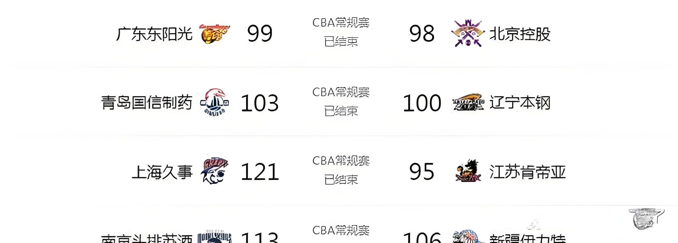 CBA该打40分钟还是48分钟？