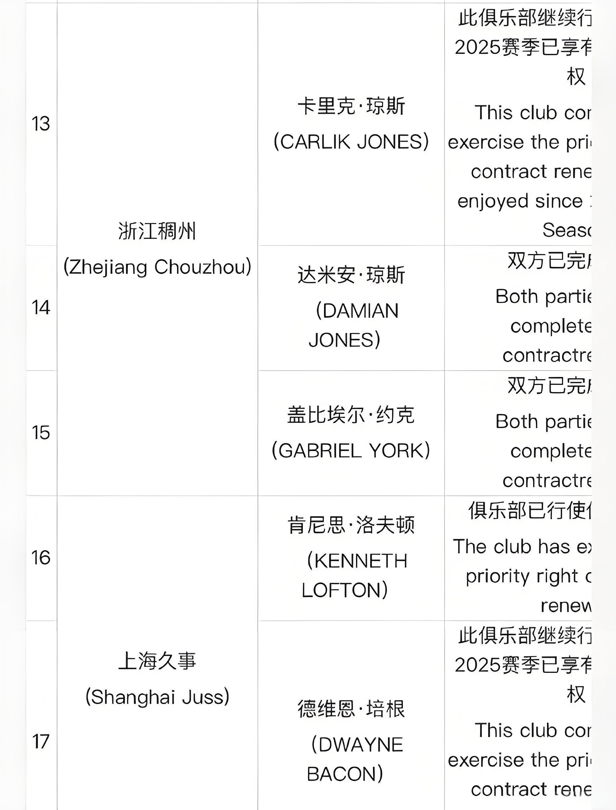 CBA外援优先续约权全解析
