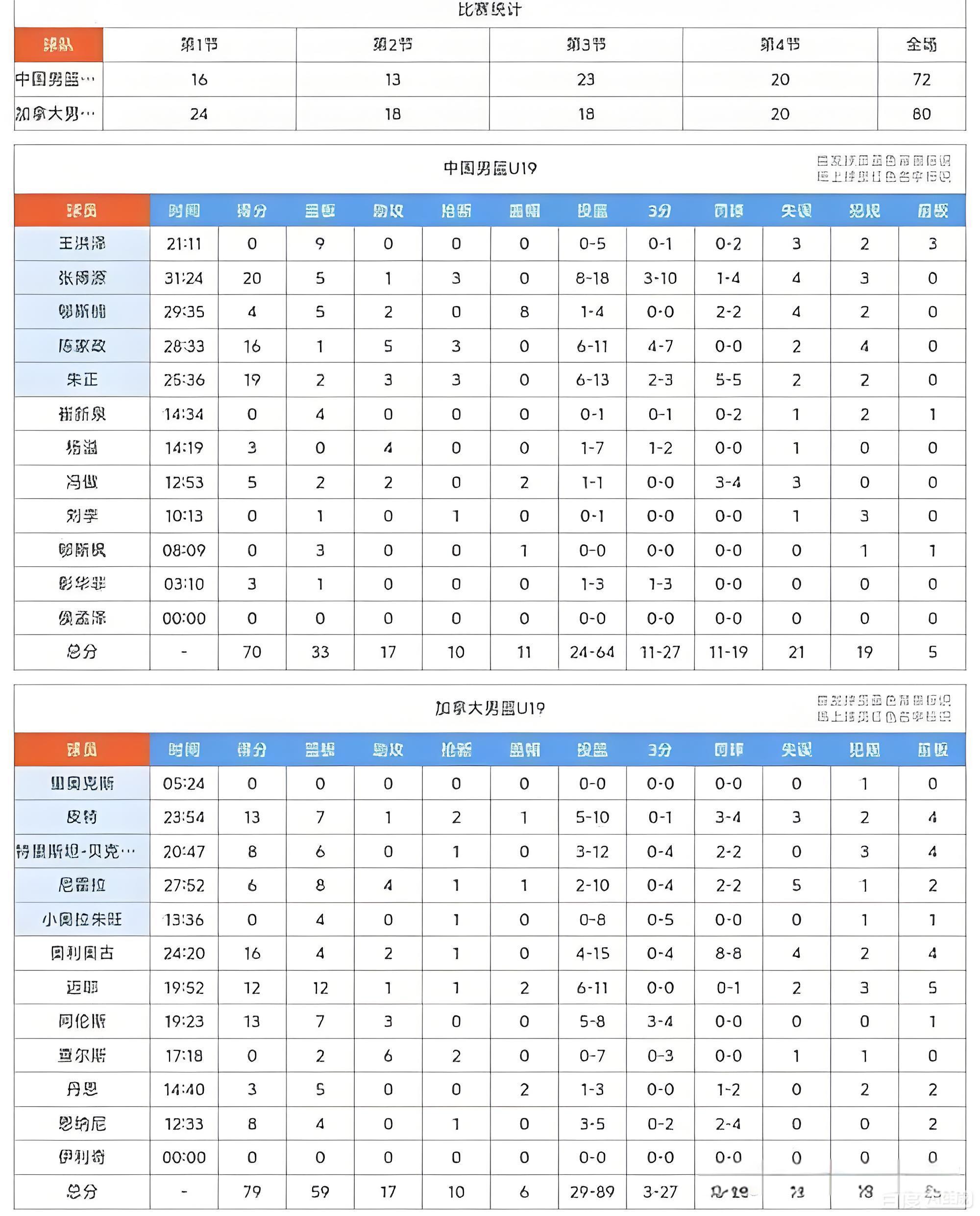 男篮冲击奥运门票关键在小组对手