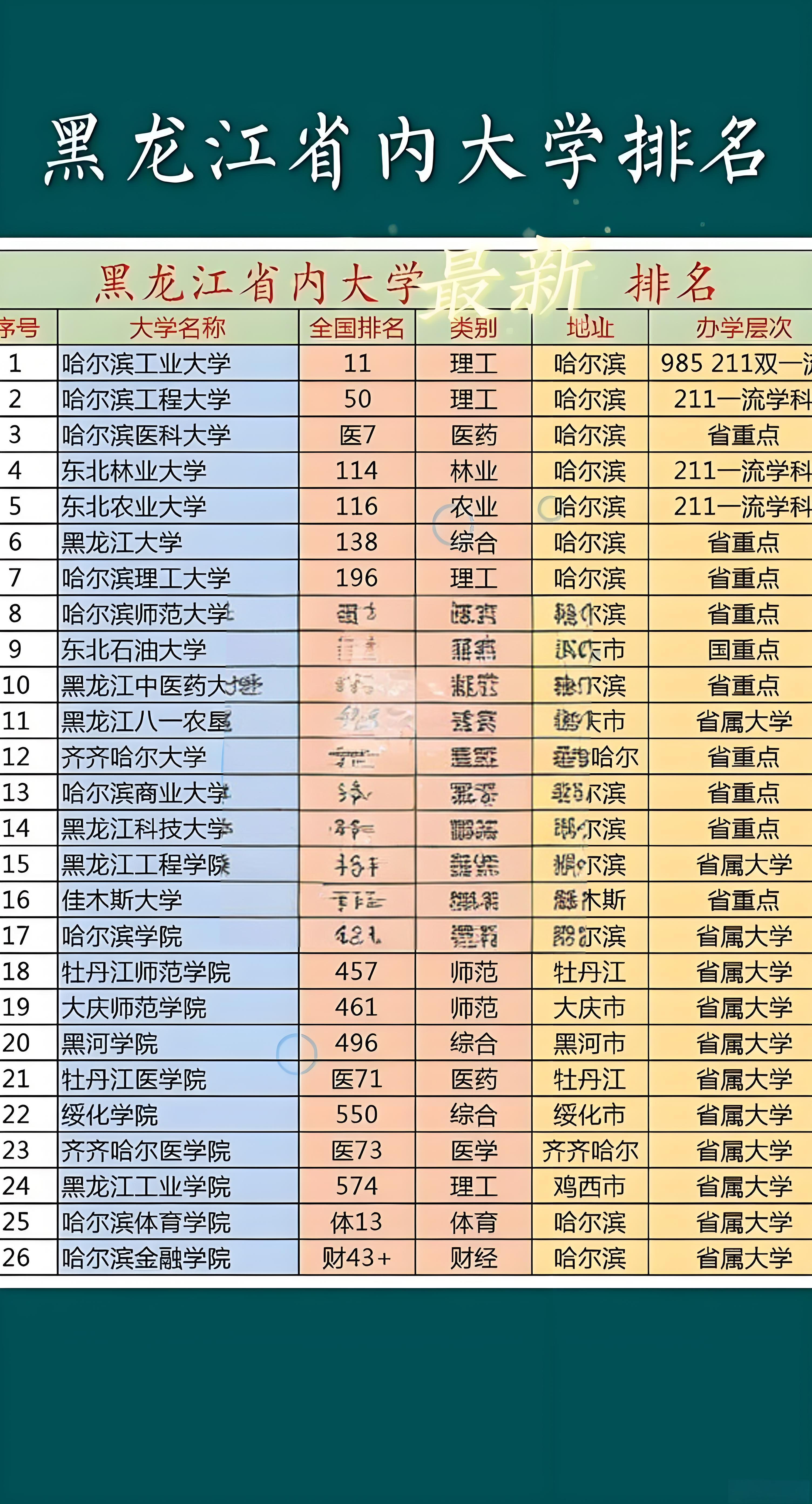 西贝小外援梯度排名解析