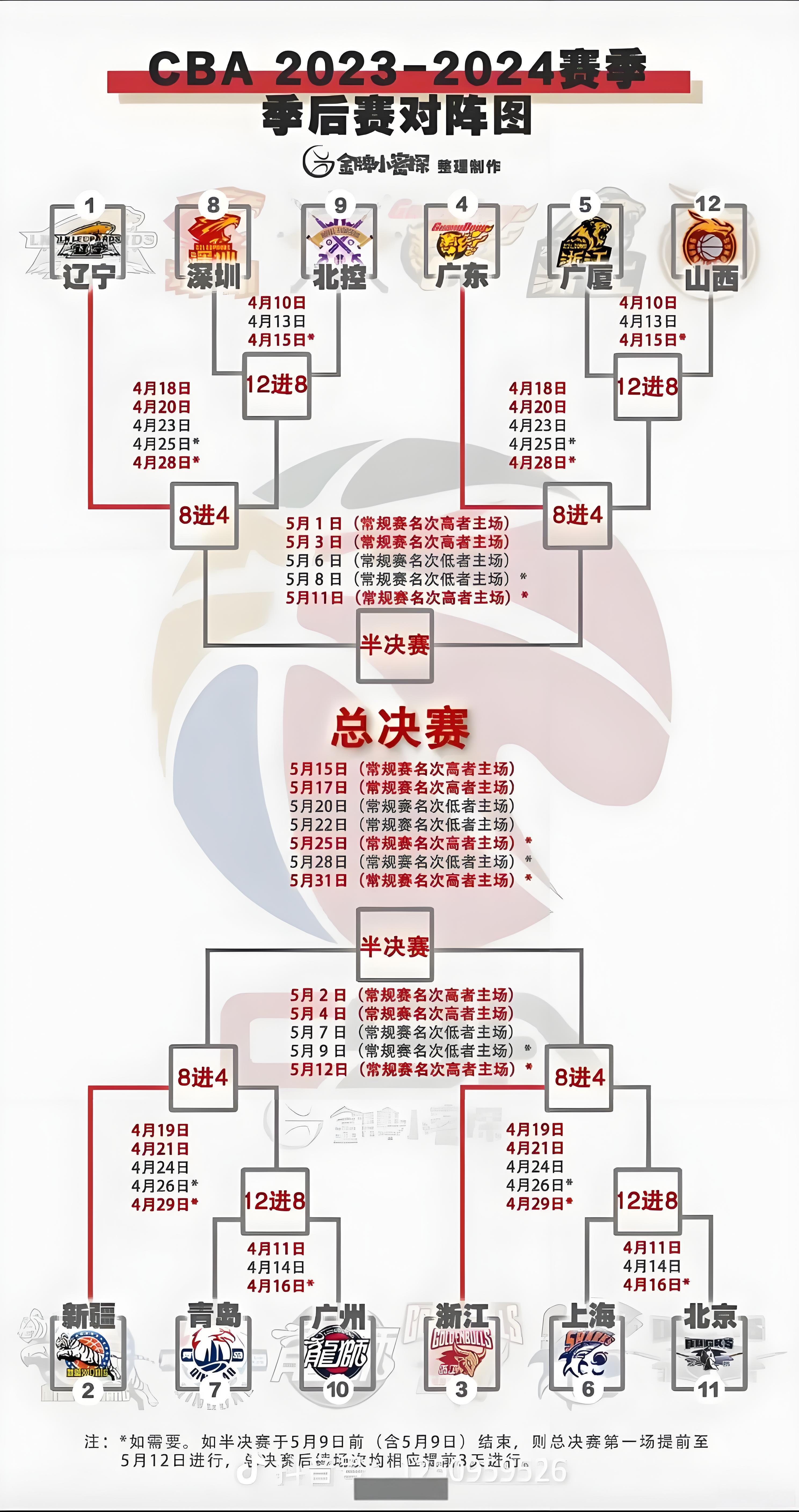 新赛季CBA前八名预测