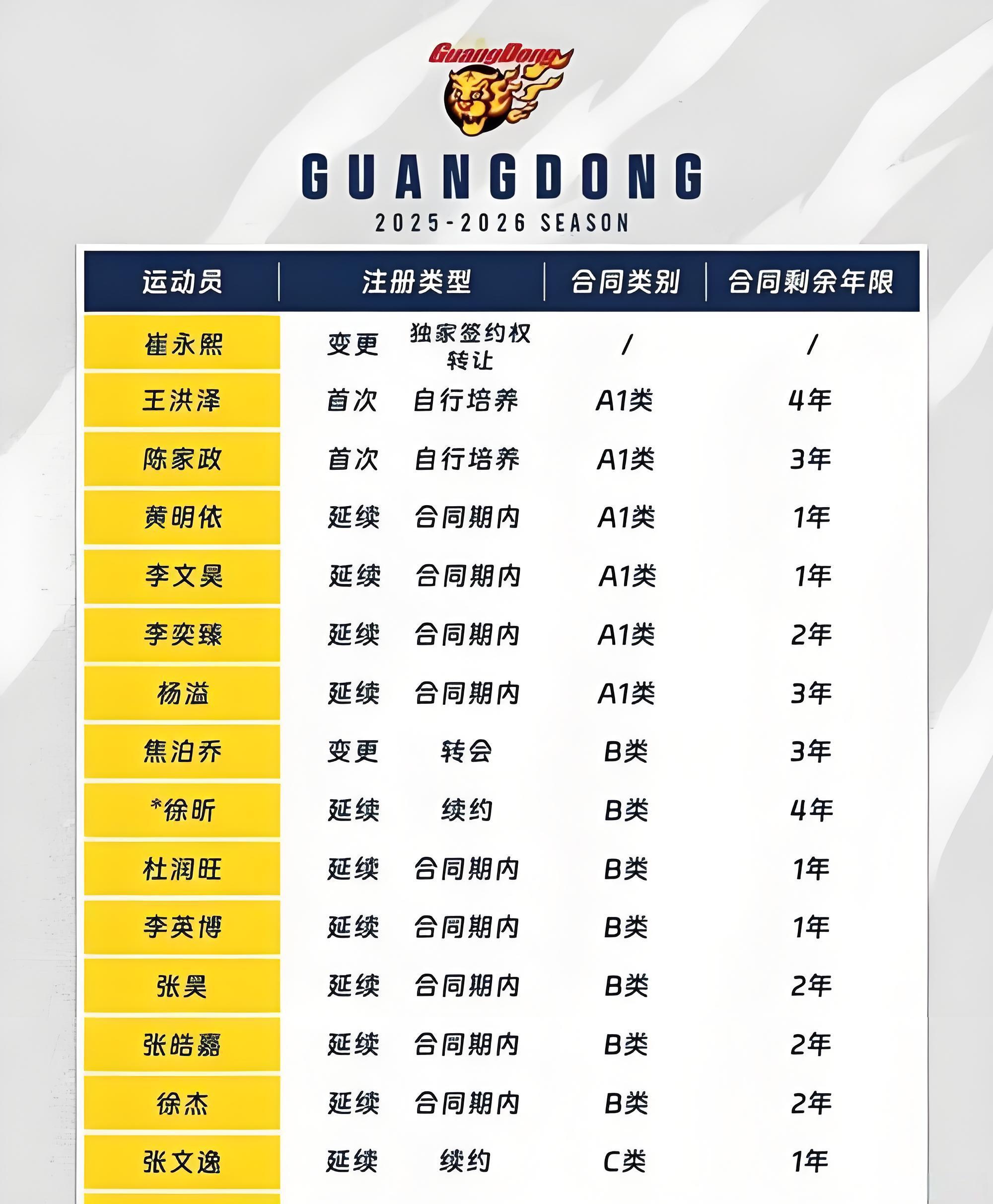 新赛季CBA排名预测：20至11名
