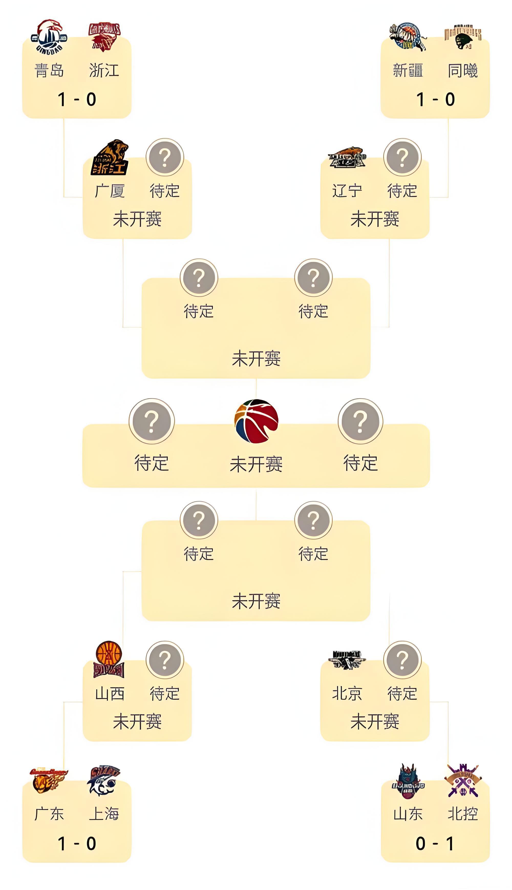 辽篮外援策略深度解析