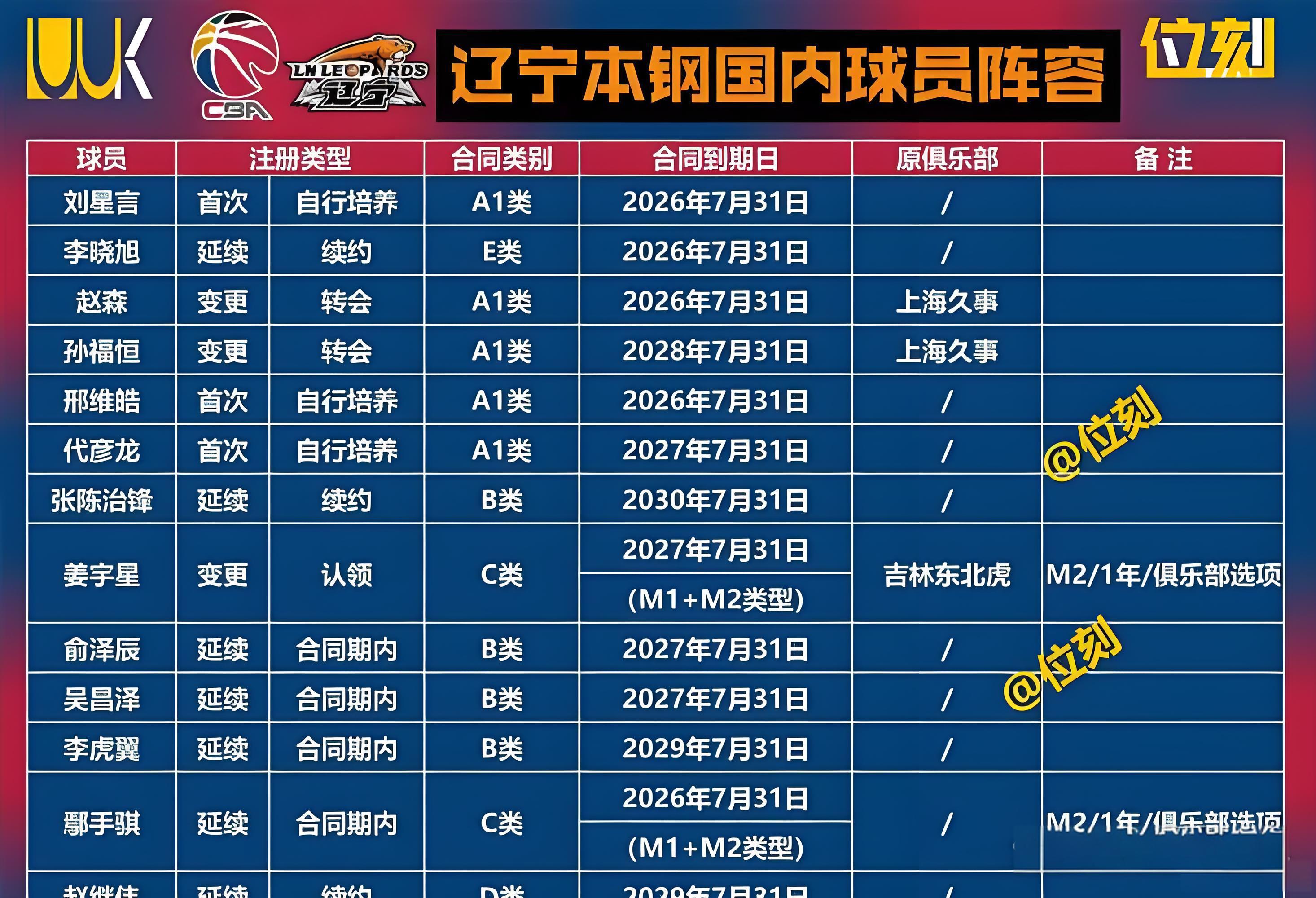 辽篮再遭逆转 球权去哪了？