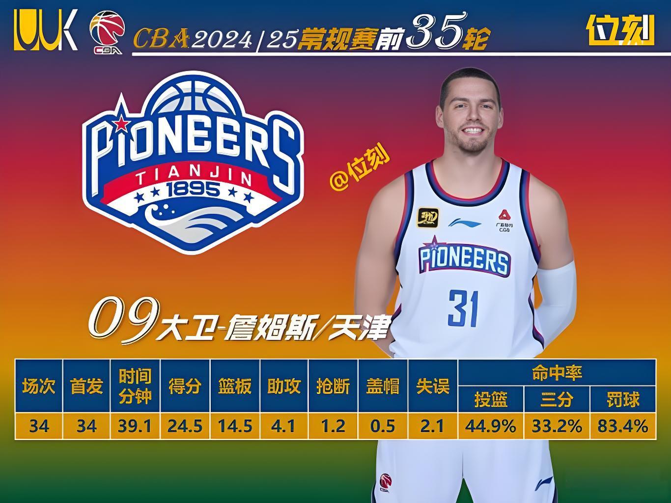 CBA各队外援配置盘点