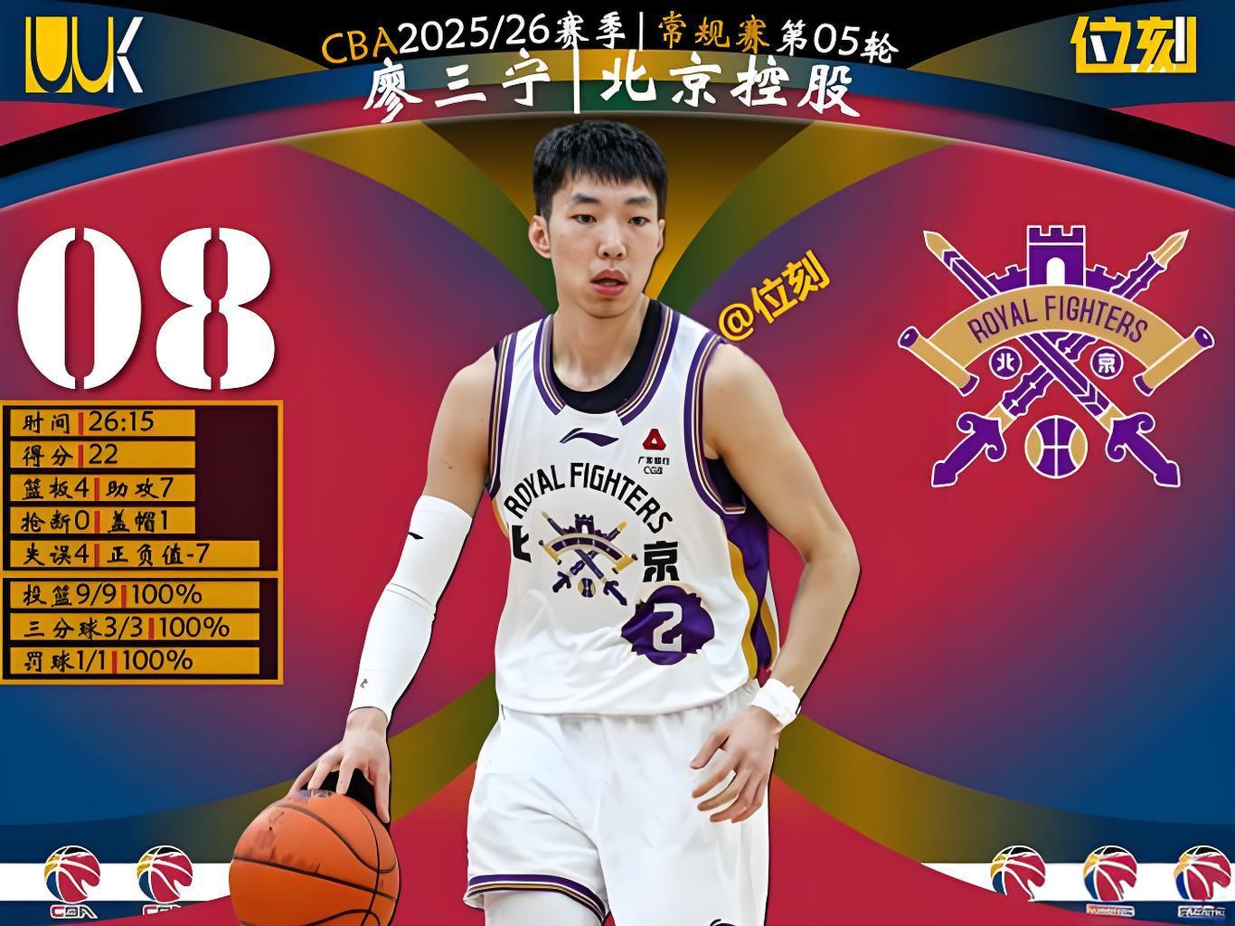 CBA开赛5轮进攻效率最低10人