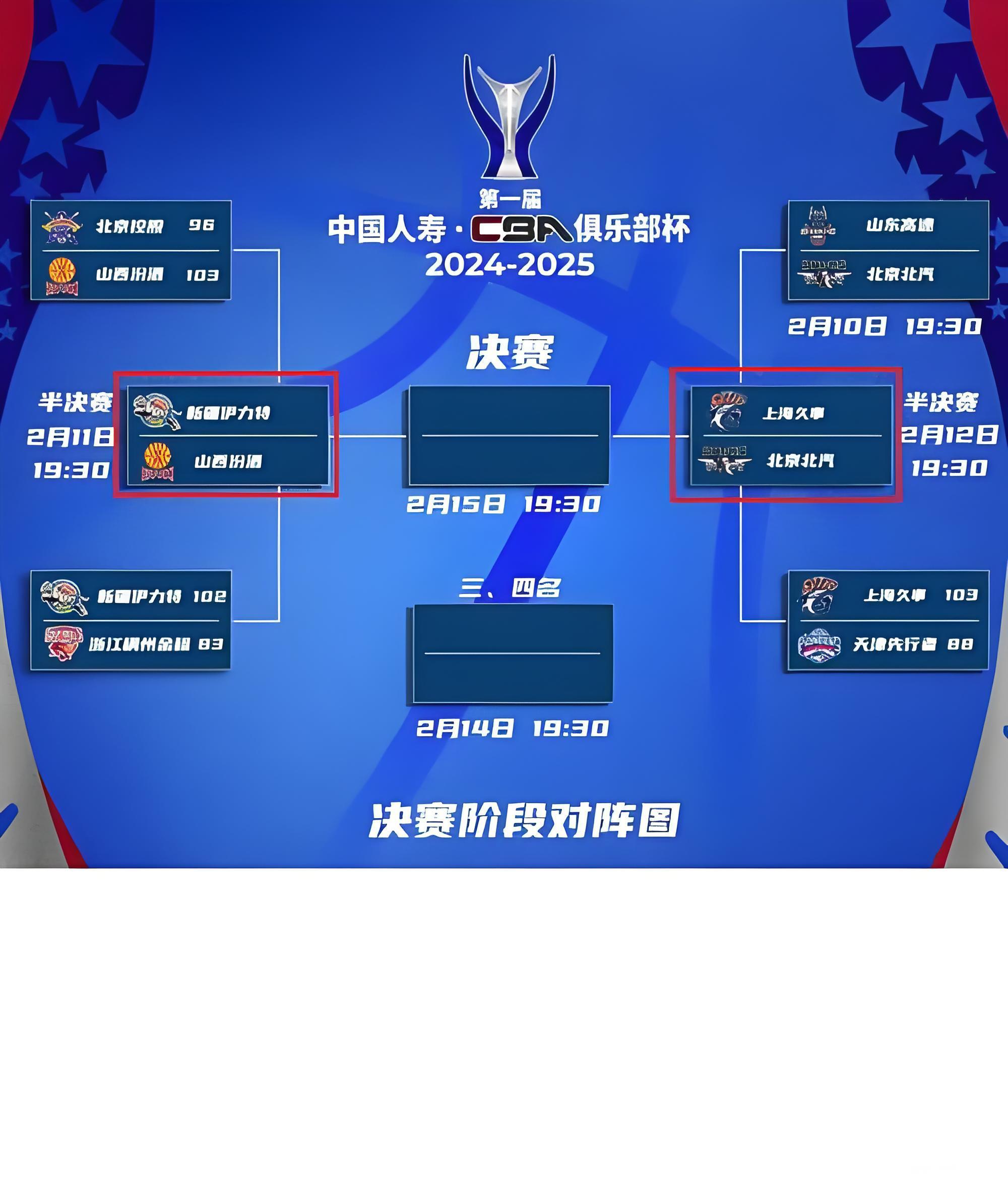 CBA争冠格局初现五强争霸