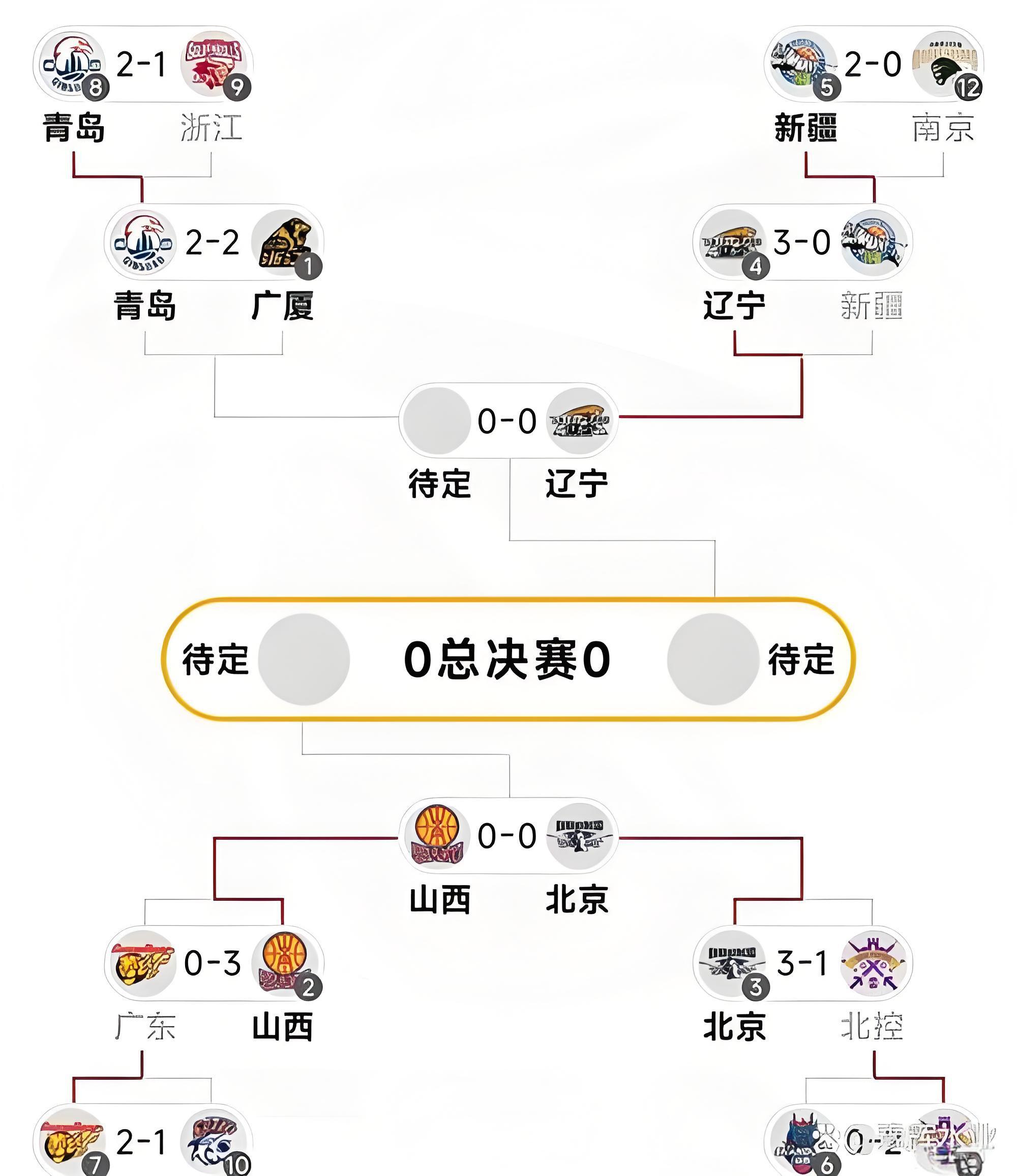 辽宁双核缺阵如何破局