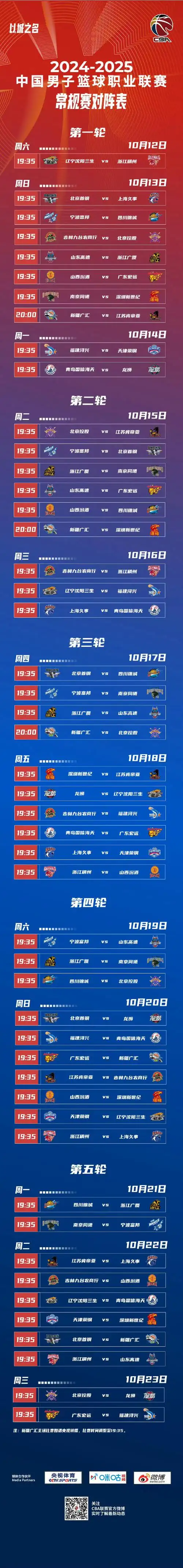 CBA潜力赛战况速递