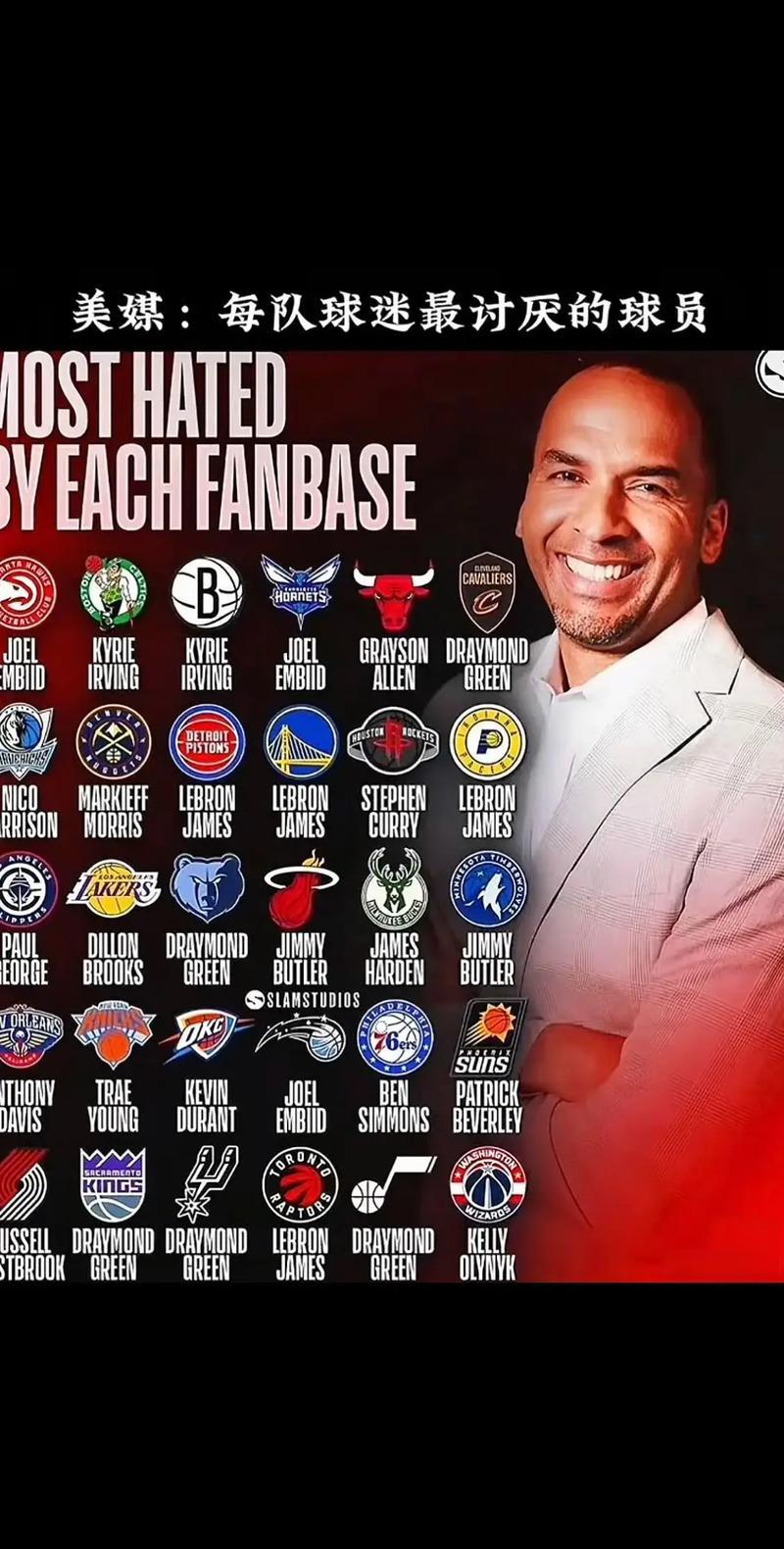 NBA现役遭球迷讨厌的球员